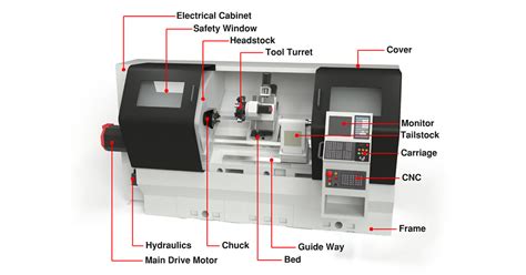 cnc lathe parts description|cnc machine parts list pdf.